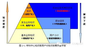 呼叫中心優質知識庫管理 以圖書管理服務為范本提升客戶服務效能