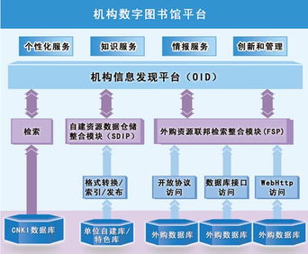 數(shù)字時(shí)代的智慧引擎 創(chuàng)新與創(chuàng)新管理服務(wù)型數(shù)字圖書(shū)館
