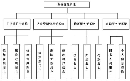 全屏顯示功能在課程、章節(jié)與圖書(shū)管理服務(wù)中的應(yīng)用